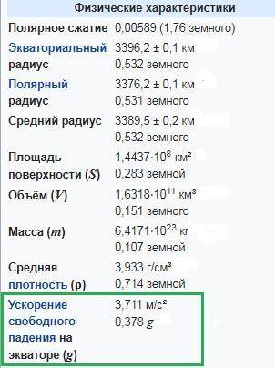 2.3. Чтобы определить ускорение свободного падения на Марсе астронавтиспользовал математический маят