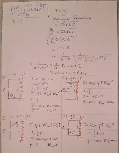 Сделать схематический рисунок.Зависимость силы тока от времени в колебательном контуре определяется