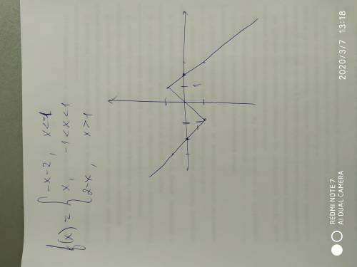 {-x-2, x<1,f(x) = {x, - 1<x<1, {2-x, x>1.​