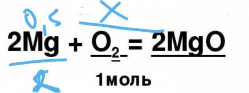 Какой объём кислорода израсходованного при горении магния количеством 0,5 моль​