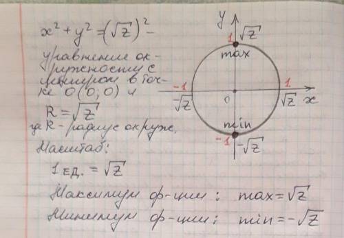 Найти наибольшее и наименьшее значение функции z=x^2+y^2 на круге единичного радиуса с центром в нач