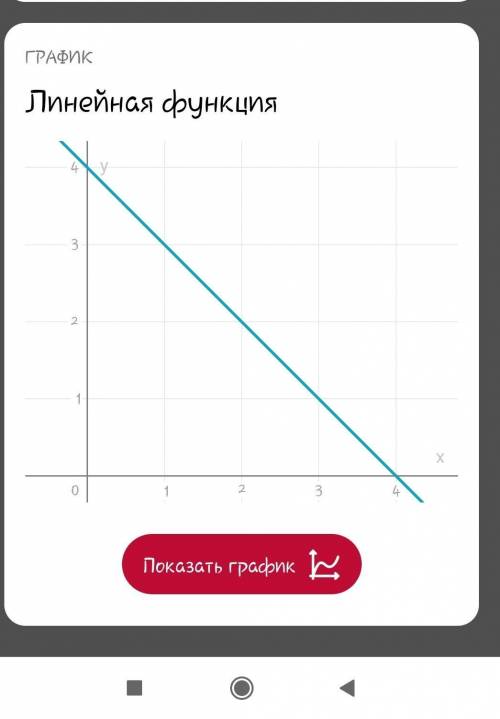 Y=-x+4 нужно построить график функции