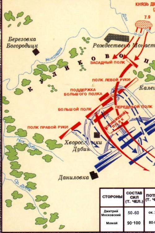 План Куликовской Битвы