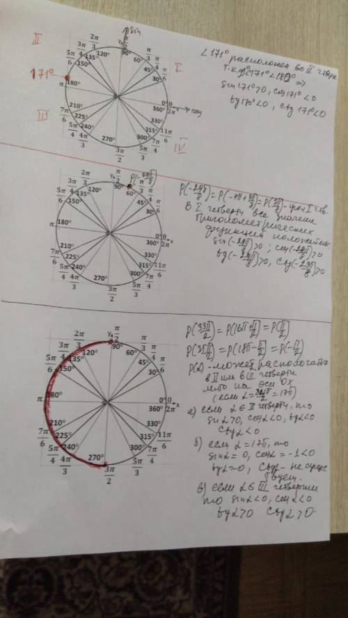 Определить знаки sin a, cos a, tg a, если: Напишите в какой еще четверти находится эта точка на еди