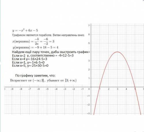 постройте график квадратичной функции y=-x²+6x-5 и найдите её промедутки монотоности​