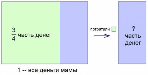 Мама потратила в магазине девять двенадцатых всех своих денег. Какая часть денег у нее осталась? ​