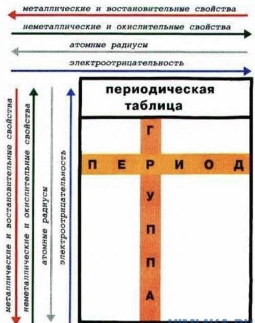 Расположите химические элементы в порядке возрастания атомных радиусов: литий, калий, купрум, цезий,