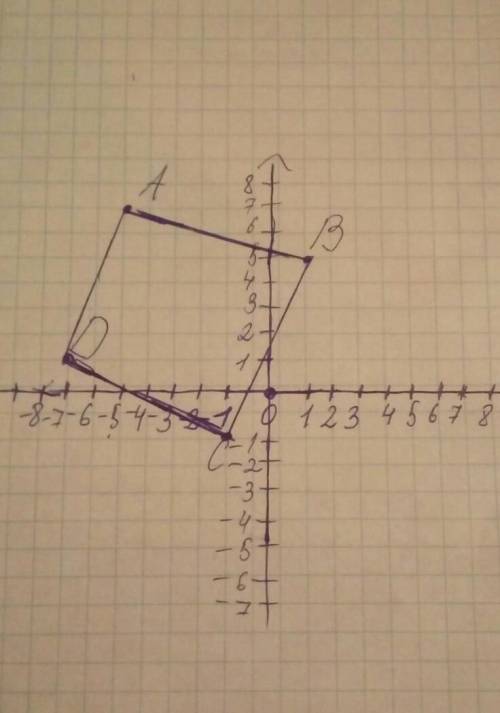 На координатной плоскости постройте квадрат ABCD с вершинами в точках:A(-5;7),В(1;5),C(-1;-1)D(-7;1)