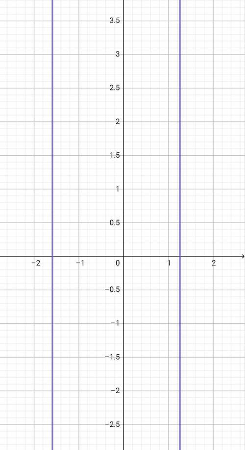 3х + 1 = 6/х построить график функции