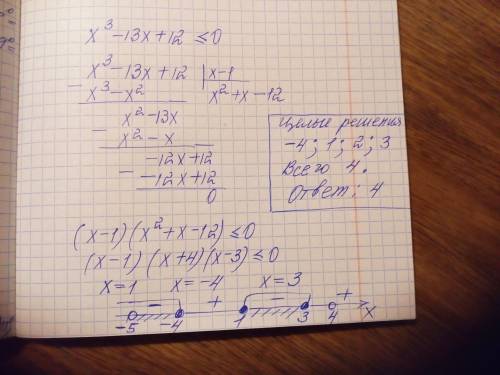 Решите неравенство. В ответе укажите количество целых решений, входящих в интервал (-5;4).​