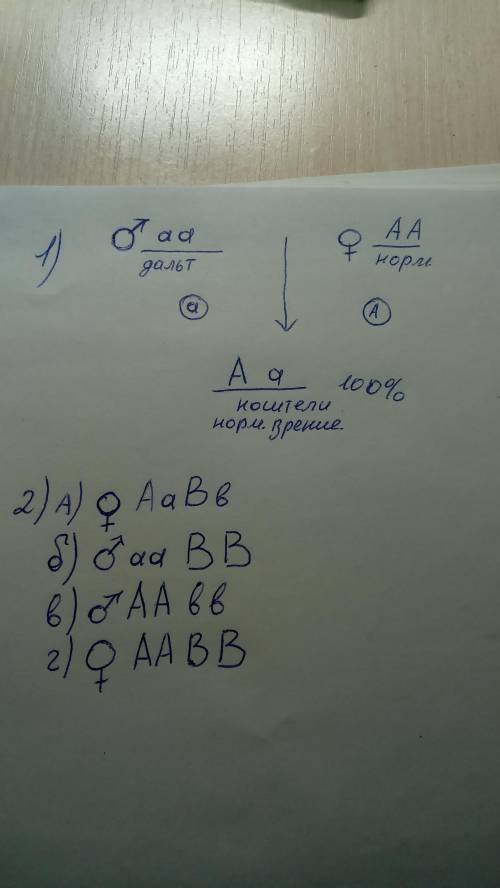 по генетике Мужчина дальтоник женился на женщине с нормальным зрением . У женщины в роду дальтоников