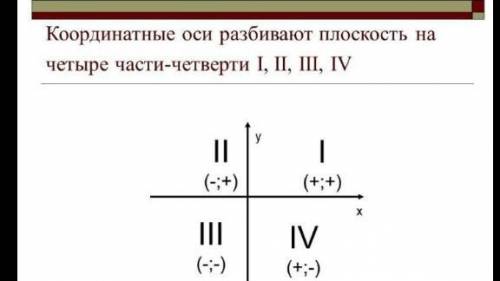 Запиши (не проводячи побудови), у якій координатній чверті розміщена точка M(11;2)​