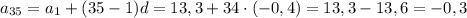 a_{35}=a_1+(35-1)d=13,3+34\cdot(-0,4)=13,3-13,6=-0,3