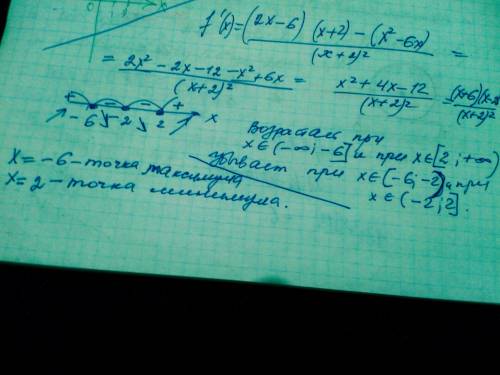 Знайдіть проміжки зростання і спадання та точки екстремуму функції F(x) = x^2-6x (чисельник) х+2 (зн