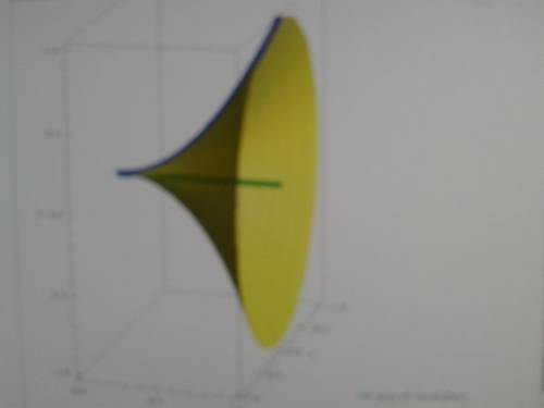 Найти объем полученой в результате вращения кривой:a) y=x², x=0, x=1 вркруг Oxb) y²=4-x, x=0 вокруг