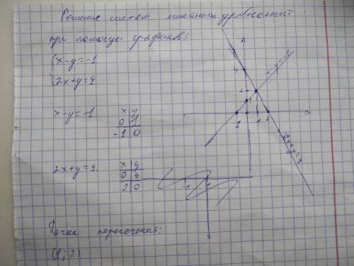 40б решить уравнение всеми ТРЕМЯ и 2x+y=4