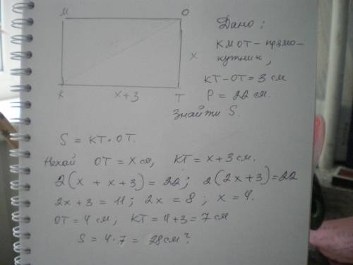 У прямокутнику одна із сторін на 3 см більша за іншу знайдіть площу трикутника якщо його периметр до