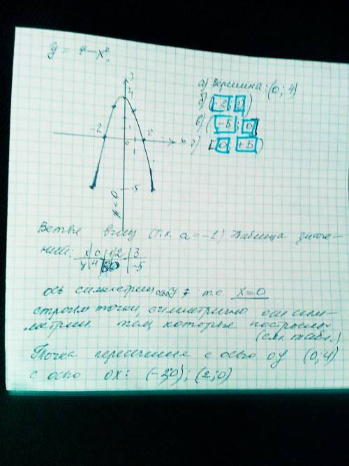 Дана функция y=4−x2. Построй график функции y=4−x2. (в пунктах б), в) и г) вместо −∞, пиши «−Б»; вм