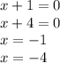 x + 1 = 0 \\ x + 4 = 0 \\ x = - 1 \\ x = - 4 \\