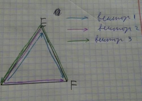 Начертите треугольник DEF. Постройте вектор: 1) DE+EF; 2) ED-EF; 3) FE+FD.