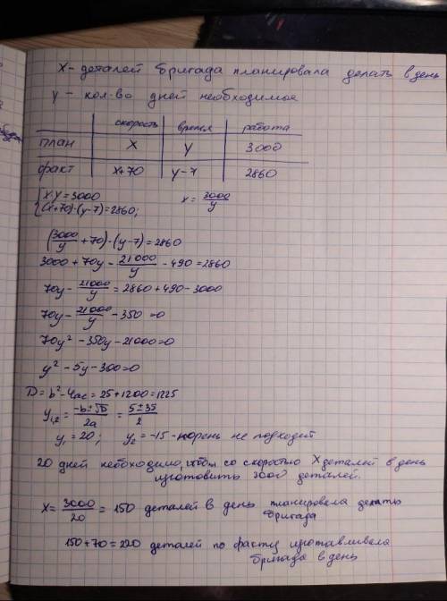 Бригада должна была изготовить 3000 деталей. Однако, она изготавливала в день на 70 деталей больше,