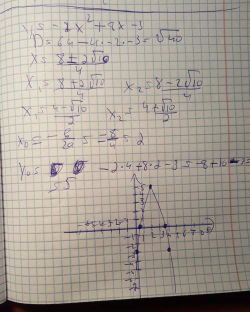 Постройте график функции -2х^2+8х-3,Вот никто мне не Я уверен(( А былла халявные будут,у вас если