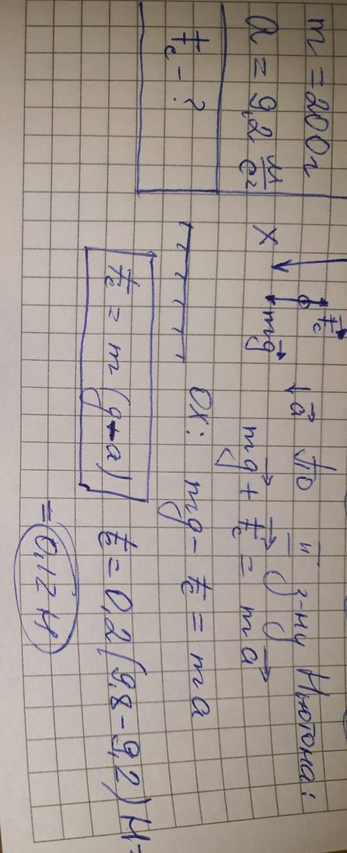 Куля масою 200г падає вниз з прискоренням 9,2 м/с2. Визначить силу опору повітря.​