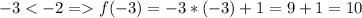 -3 f(-3)=-3*(-3)+1=9+1=10