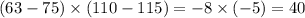 (63 - 75) \times (110 - 115) = - 8 \times ( - 5) = 40