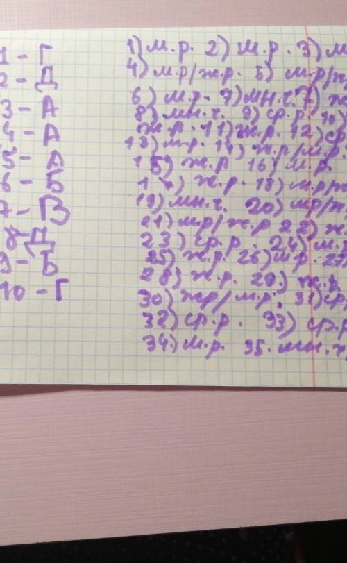 1.Как изменяются имена существительные? А) по временам, числам, родам; Б) по родам, падежам и числам