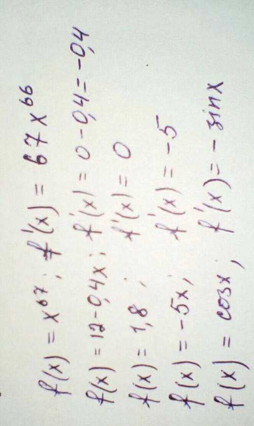 1. Найти производную функции: 1) f(x)=x^67 2)f(x)=12-0,4х 3) f(x)=1,8 4) f(x)=-5x 5) f(x)=cosx