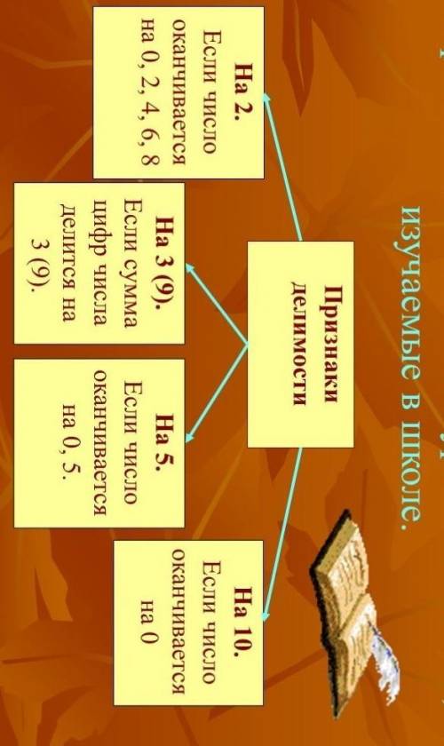 1. Если число четное, то оно делится на ….2. Если число кратно 10, то оно оканчивается ... .3. Если