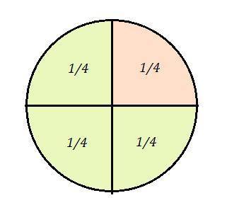 Объясните решение задачиа)Круг разделили на 4 равные части и вырезали 1 часть.Какая часть круга оста