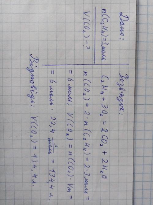 Визначити обєм вуглегислого газу що утвориться при спалюванні 3 моль етилену