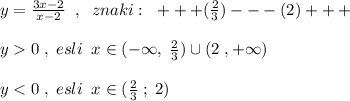 y=\frac{3x-2}{x-2}\; \; ,\; \; znaki:\; \; +++(\frac{2}{3})---(2)+++\\\\ y0\; ,\; esli\; \; x\in (-\infty,\; \frac{2}{3})\cup (2\; ,+\infty )\\\\y