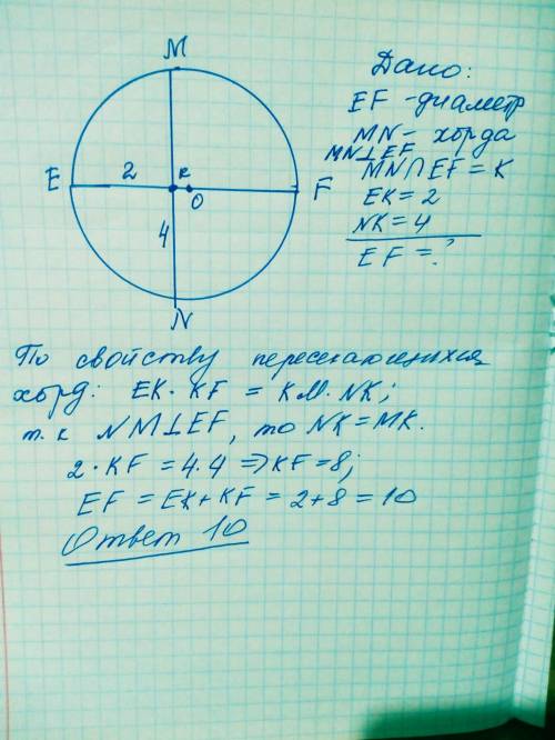 Диаметр EF пересекает перпендикулярную ему хорду MN в точке K . Mk=4, KE=2. Найдите длину диаметра E