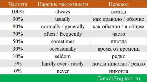 Ребят вообще не понимаю даже с переводчиком не могу вникнуть,кто сделать?От за правильный ответ