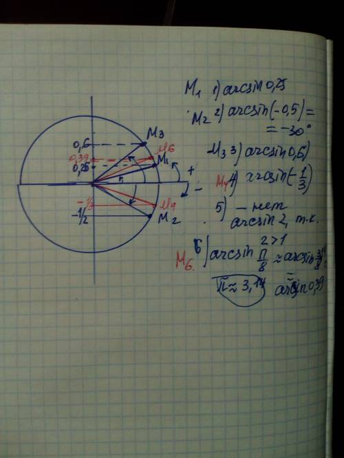 Позначте на одиничному колі число та відповідний кут:1) arcsin 1/42) arcsin (-1/2)3) arcsin 3/54) ar