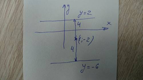 Составьте уравнение прямой которая симметрична прямой y=2 относительно точки (1;-2)​