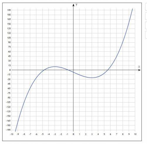 Дана функция f(x) = x^3/3 - 9x - 7 а) Промежутки возрастания и убывания б) её точки максимума и мин