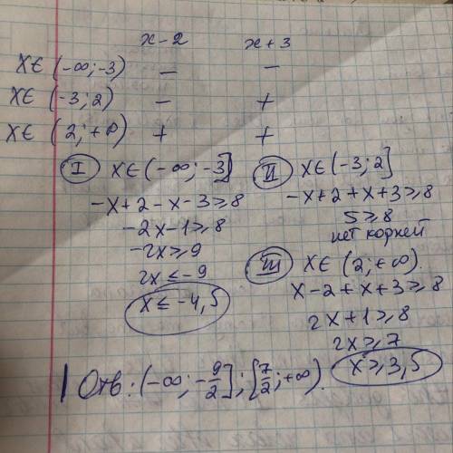 20. Розв'яжіть нерівність |х – 2| + |x+ 3 | ≥ 8.​