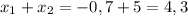 x_1+x_2 = -0,7 + 5 = 4,3