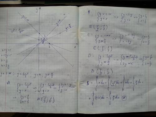 Найти площадь плоской фигуры, ограниченной кривыми: x + y = 1, x + 3y = 1, x = y, x = 2y.