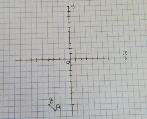 Чему равно расстояние между точками А(-3;-9) и В(-4;-8). Решение!