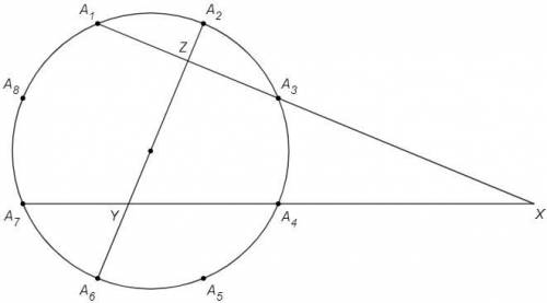 РЕШИТЬ ЗАДАЧУ ПО ГЕОМЕТРИИ!! Точки А1,..,A8 делят окружность на 8 равных дуг. Пусть X — точка перес