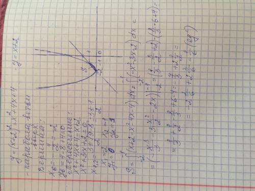 Тема: Вычислений площадей с интегралов Задание: параболой y = (x + 2)^2 и прямой y = x + 2