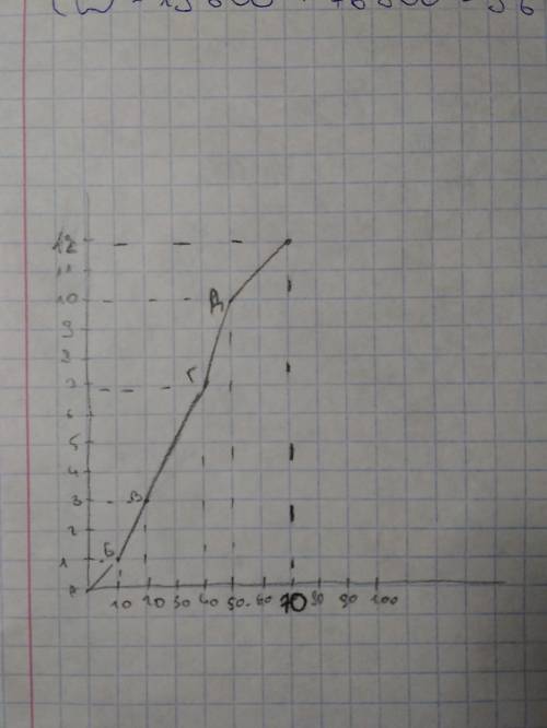 я слаба в математике умоляю (#-----#) ​