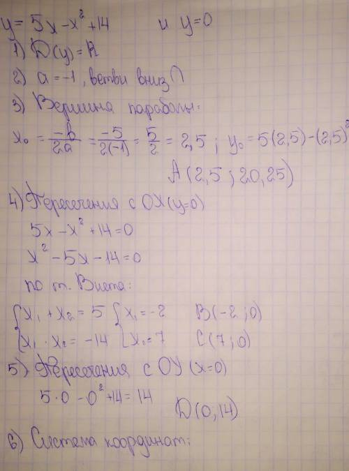 Найдите площадь криволинейной трапеции,ограниченной линиями (x) 5x-x²+ 14 и y=0​