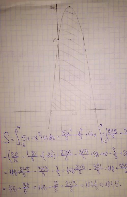 Найдите площадь криволинейной трапеции,ограниченной линиями (x) 5x-x²+ 14 и y=0​