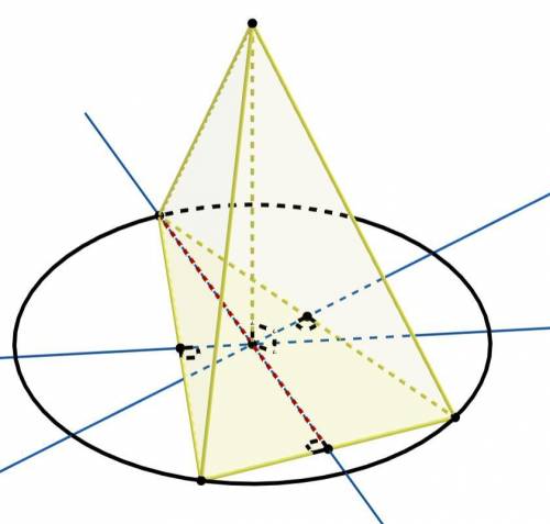 Основанием пирамиды является треугольник. Все боковые рёбра пирамиды с основанием образуют равные уг